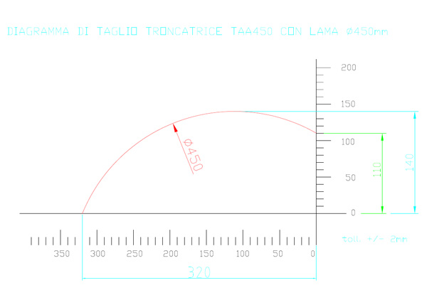 Diagramma di Taglio Troncatrice TAA450