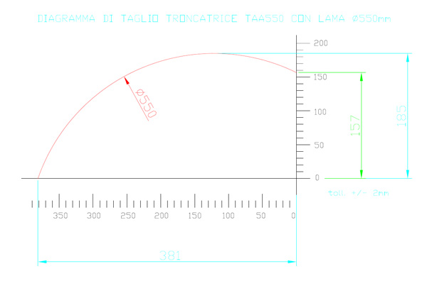 Diagramma di Taglio Troncatrice TAA550